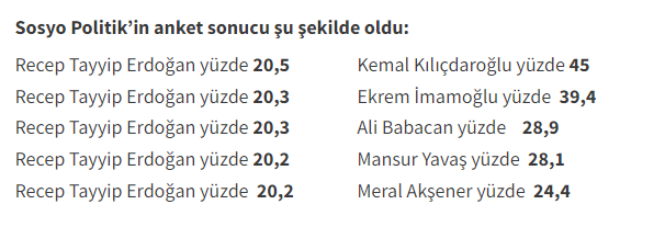 2023 SEÇİM ANKETİ SONUÇLAR AÇIKLANDI