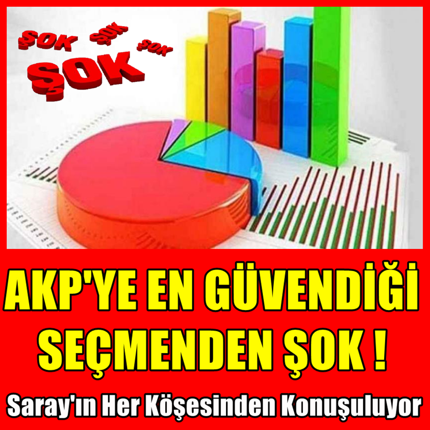 AKP'YE EN GÜVENDİĞİ SEÇMENDEN ŞOK!