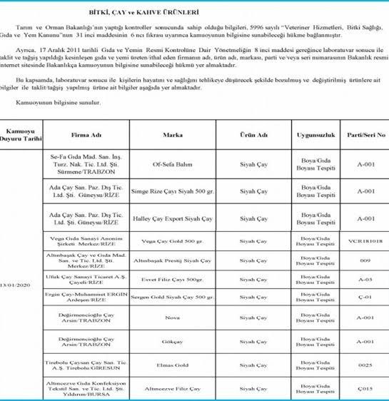 BU HABERİ OKUMADAN ÇAY İÇMEYİN ÇAYA BOYA KATAN MARKALAR İF-ŞA EDİLDİ