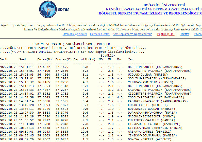 DEPREM OLDU AFAD VE VALİLİK'TEN AÇIKLAMALAR 