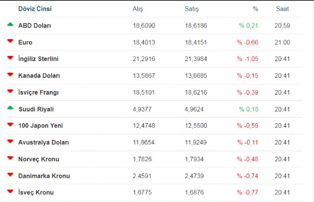 HAZIRLIKLI OLUN ORTALIK KARIŞACAK!