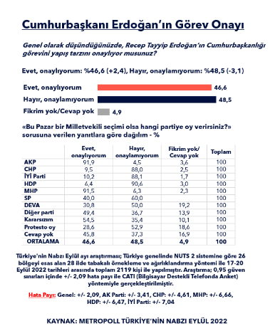 SARAYDA KİMSENİN GÖRMEK İSTEMEDİĞİ ERDOĞAN ANKETİ!