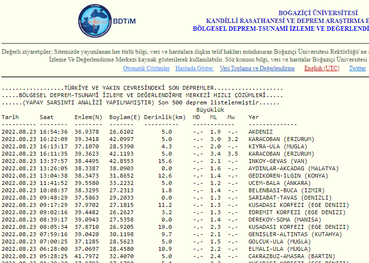 SON DAKİKA.. DEPREM OLDU YİNE SALLANDIK 