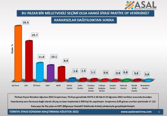 SON DAKİKA.. İTTİFAKLAR ARASINDA FARK AÇILIYOR!